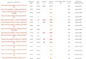TOUS les objectifs Zoom pour Appareil photo Reflex NIKON